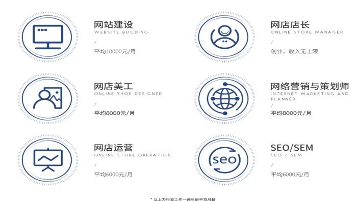 成都电子商务学校排名(成都电子商务公司排名)