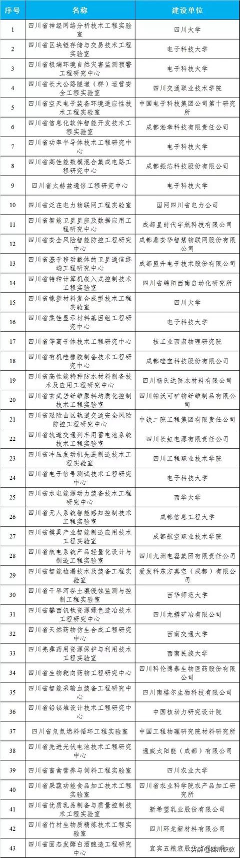 四川省航空职业技术学校(四川省航空职业技术学校排名)