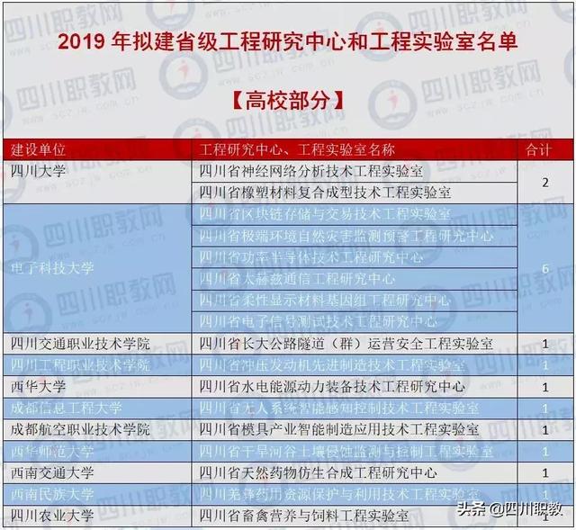 四川省航空职业技术学校(四川省航空职业技术学校排名)