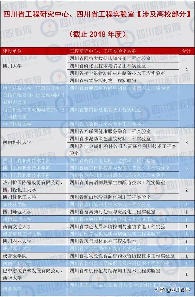 四川省航空职业技术学校(四川省航空职业技术学校排名)