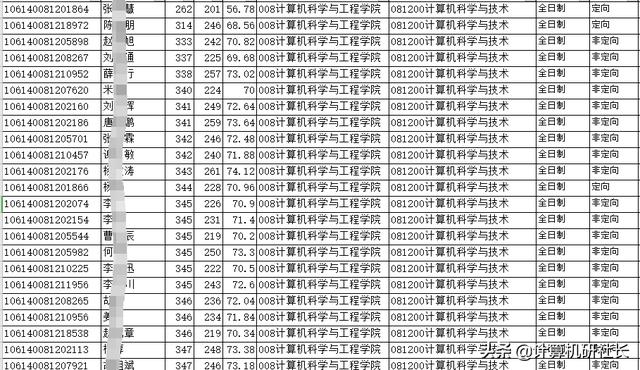 四川计算机专业学校排名(河北计算机专业学校排名)