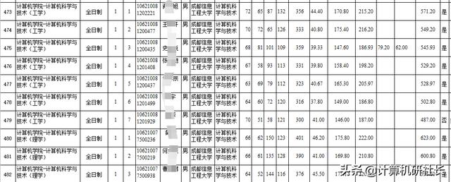 四川计算机专业学校排名(河北计算机专业学校排名)