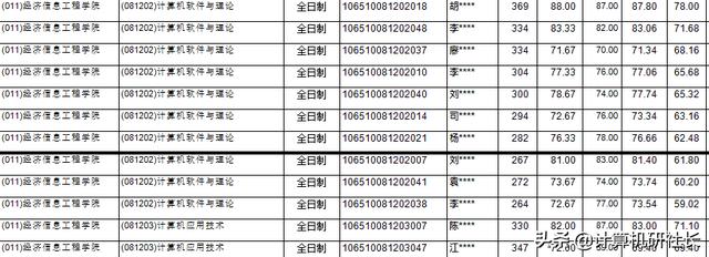 四川计算机专业学校排名(河北计算机专业学校排名)