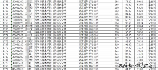 四川计算机专业学校排名(河北计算机专业学校排名)