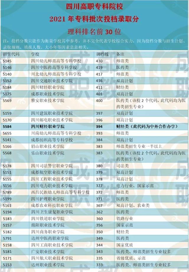 西昌职业学校排名(西昌职业学校有哪些)