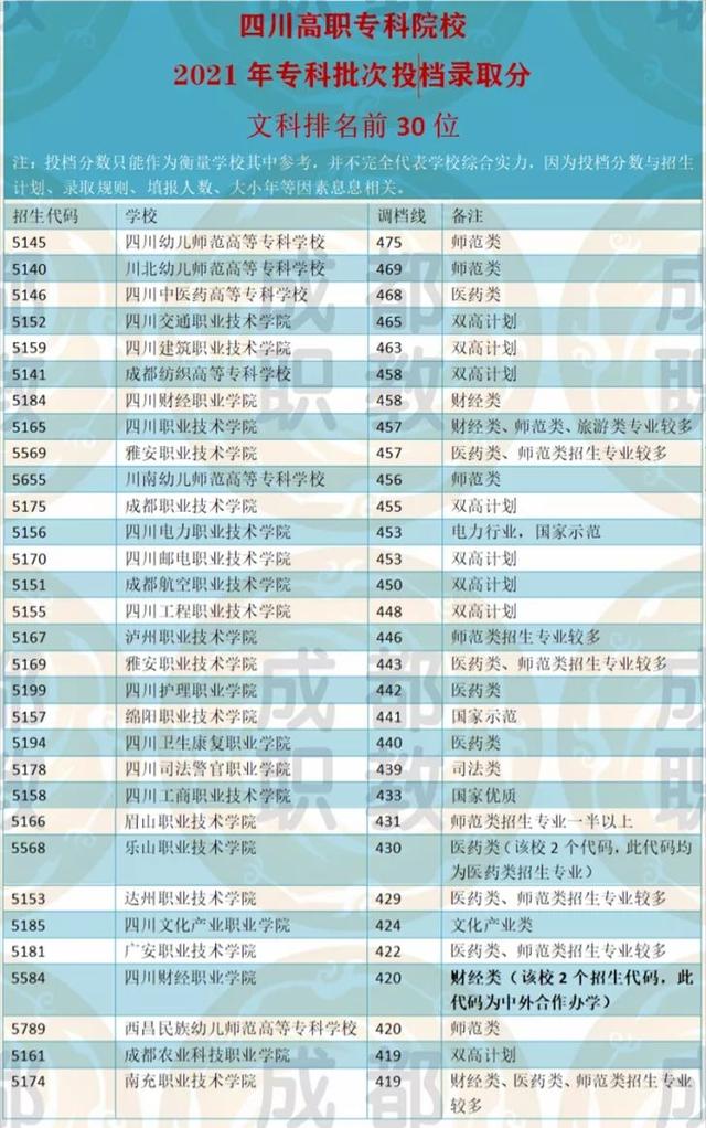 西昌职业学校排名(西昌职业学校有哪些)