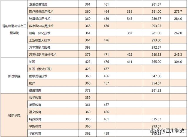 雅安中专学校(雅安中专学校有哪些)