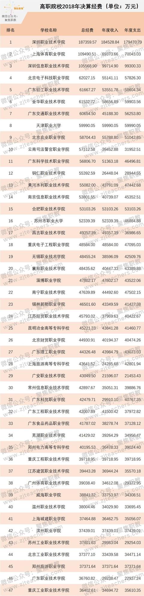 金华技校排名(金华技校排名榜)