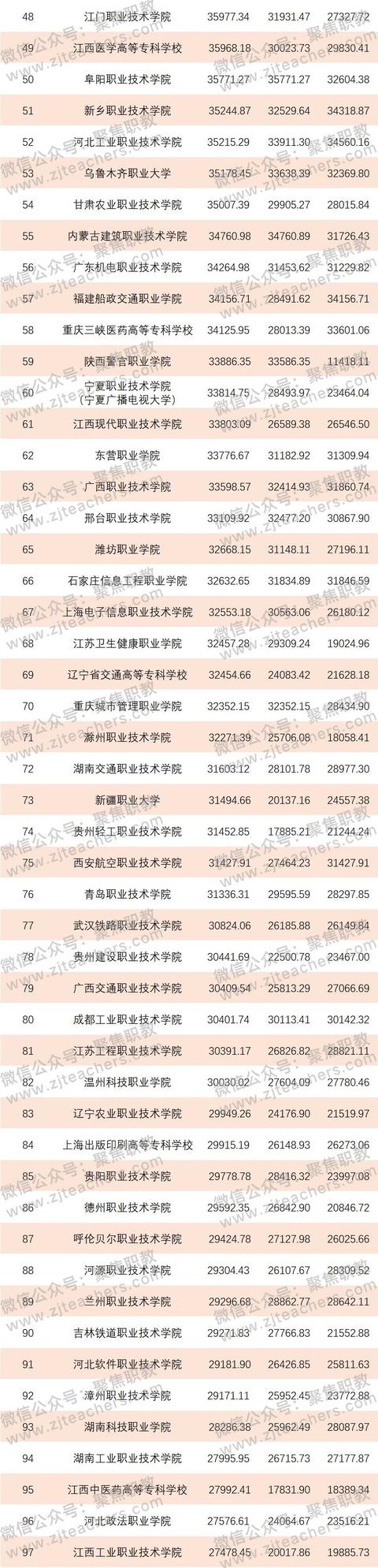 金华技校排名(金华技校排名榜)