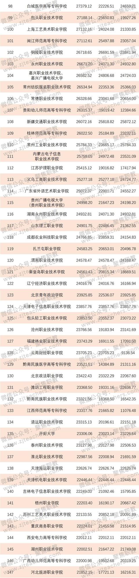 金华技校排名(金华技校排名榜)