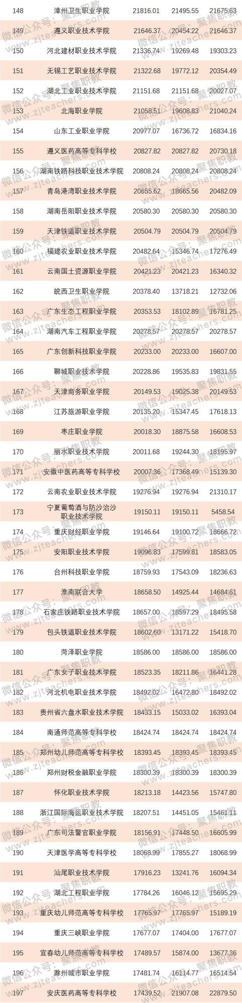 金华技校排名(金华技校排名榜)
