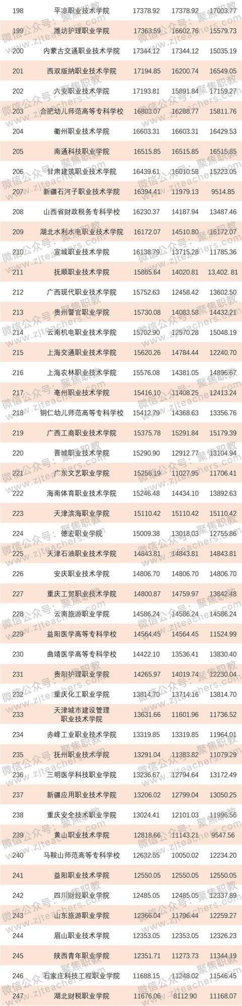 金华技校排名(金华技校排名榜)