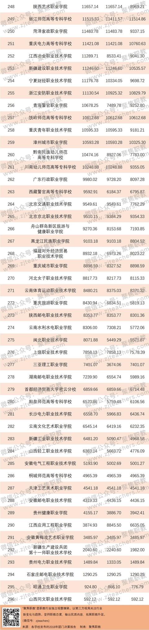 金华技校排名(金华技校排名榜)