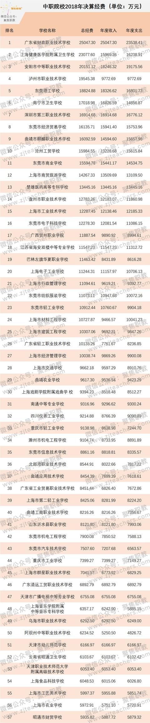 金华技校排名(金华技校排名榜)