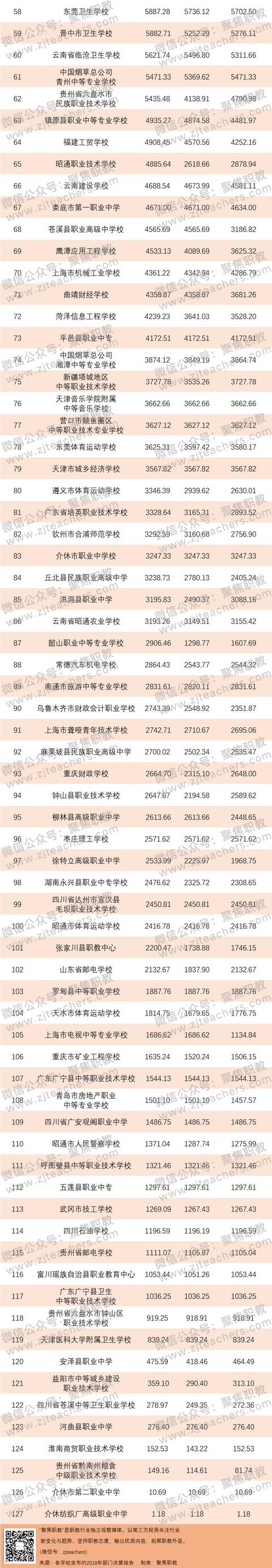 金华技校排名(金华技校排名榜)
