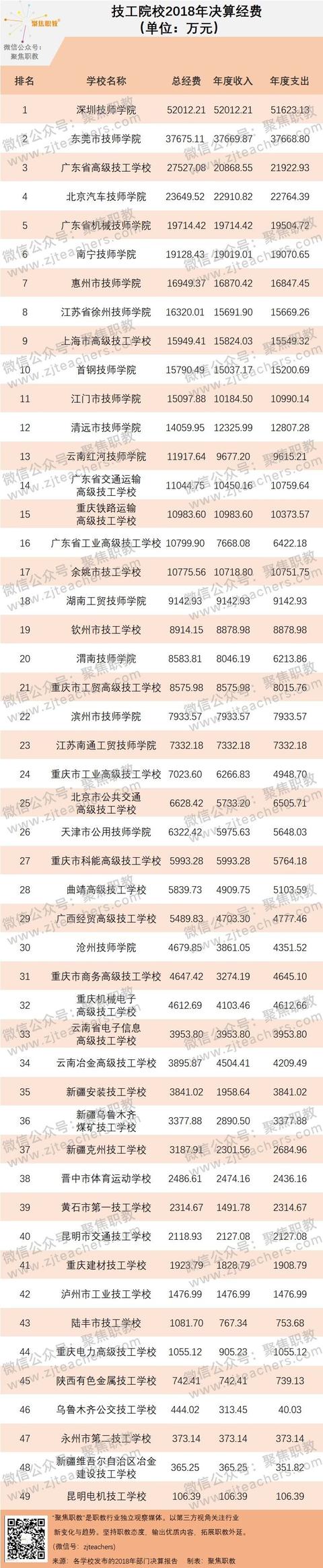 金华技校排名(金华技校排名榜)