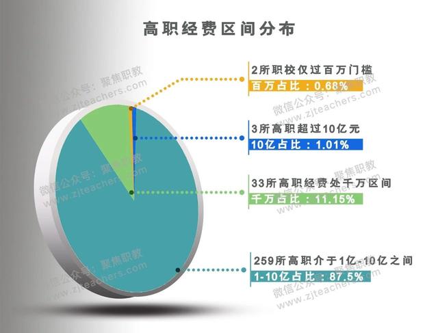 金华技校排名(金华技校排名榜)