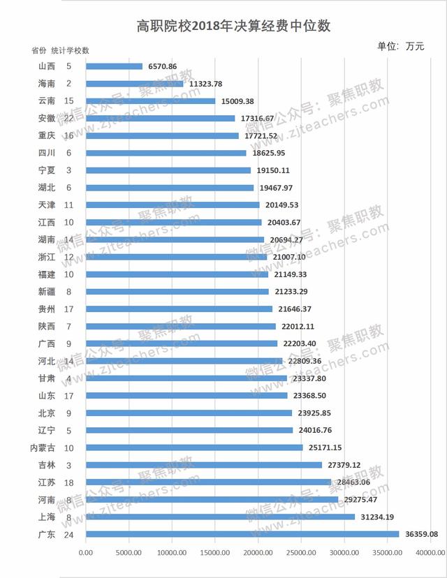 金华技校排名(金华技校排名榜)