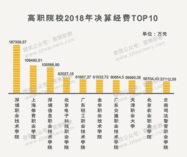 金华技校排名(金华技校排名榜)