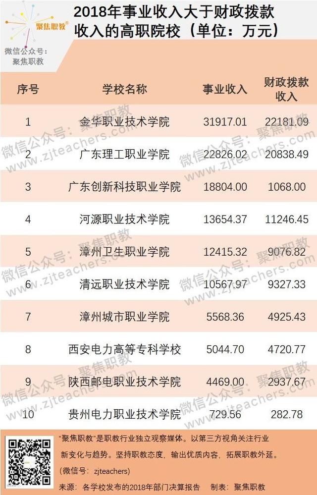 金华技校排名(金华技校排名榜)