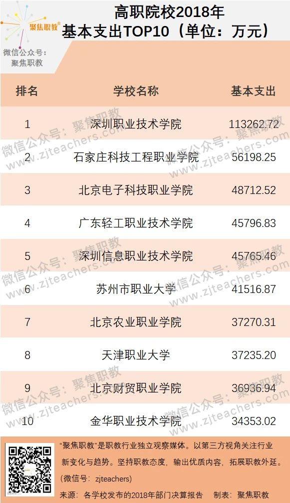 金华技校排名(金华技校排名榜)