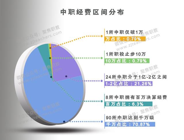 金华技校排名(金华技校排名榜)