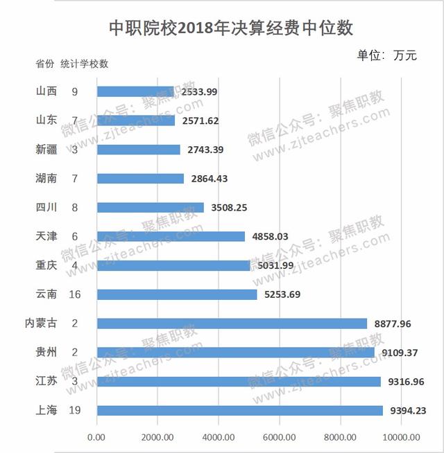 金华技校排名(金华技校排名榜)