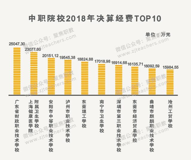金华技校排名(金华技校排名榜)