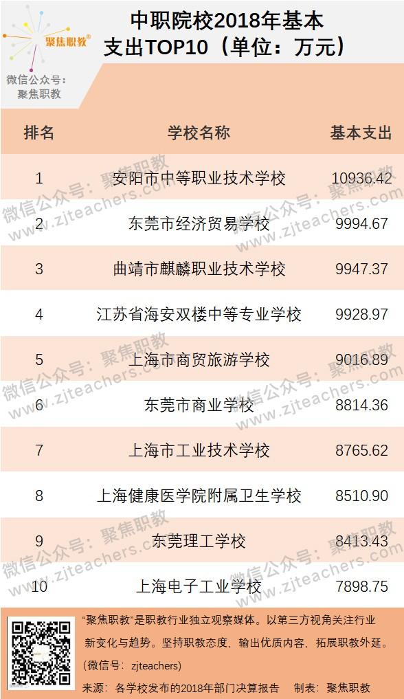 金华技校排名(金华技校排名榜)