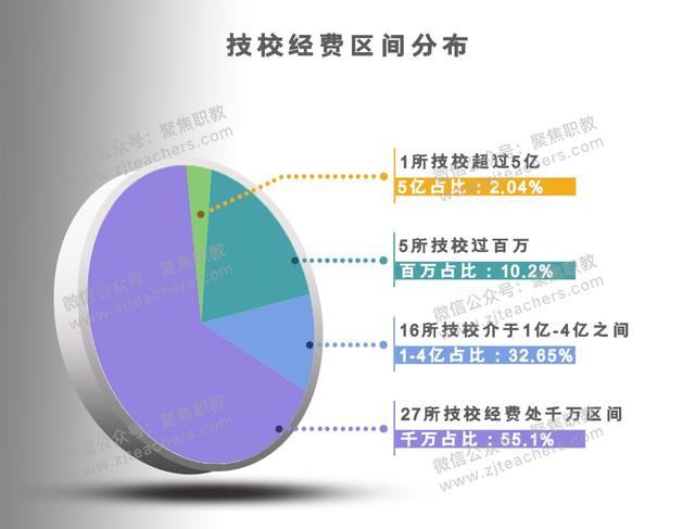 金华技校排名(金华技校排名榜)