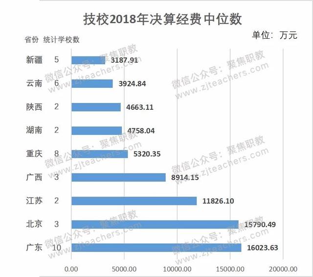 金华技校排名(金华技校排名榜)