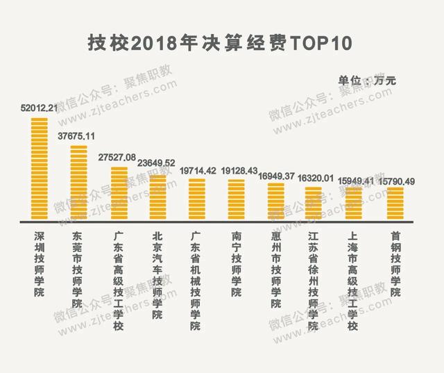 金华技校排名(金华技校排名榜)