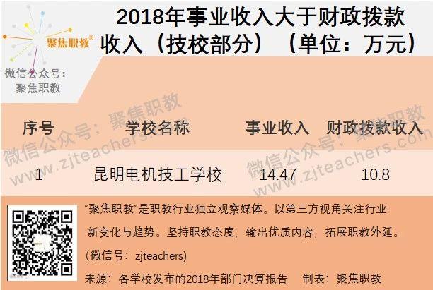 金华技校排名(金华技校排名榜)
