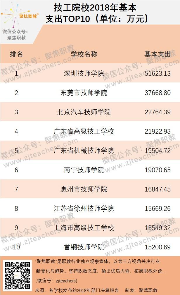 金华技校排名(金华技校排名榜)