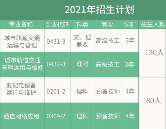 成都地铁专业学校(广州市地铁专业学校)