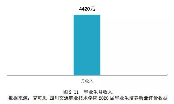 四川职业学校有哪些专业(四川职业学校有哪些)