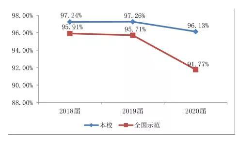 四川职业学校有哪些专业(四川职业学校有哪些)
