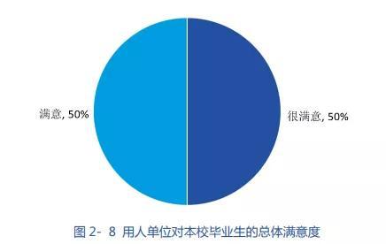 四川职业学校有哪些专业(四川职业学校有哪些)