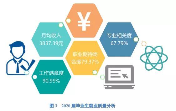 四川职业学校有哪些专业(四川职业学校有哪些)