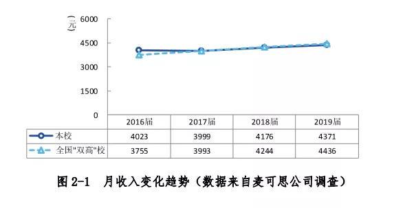 四川职业学校有哪些专业(四川职业学校有哪些)
