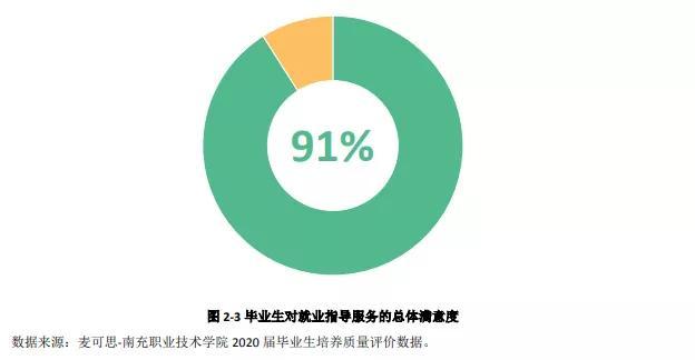 四川职业学校有哪些专业(四川职业学校有哪些)
