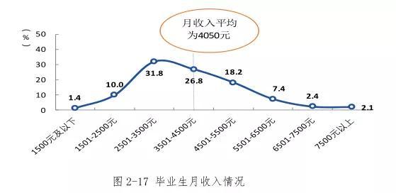 四川职业学校有哪些专业(四川职业学校有哪些)