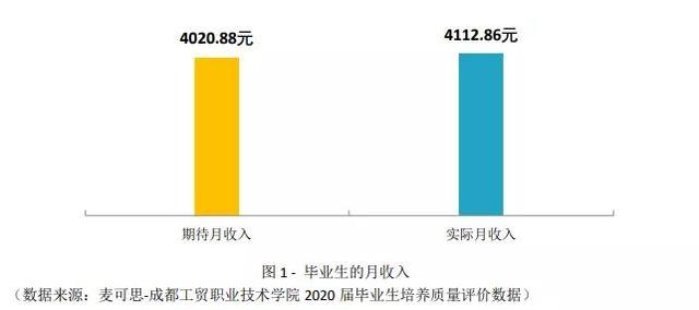 四川职业学校有哪些专业(四川职业学校有哪些)