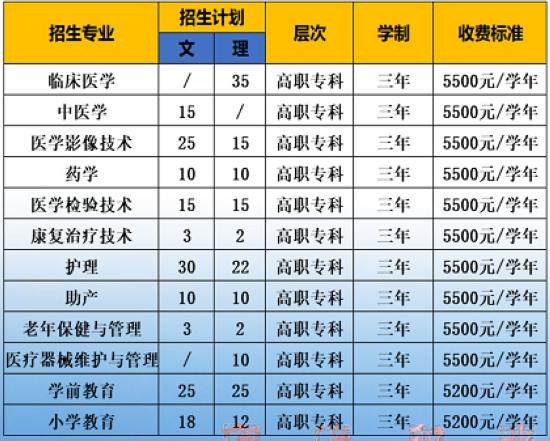大专招生网官网(广西大专招生网官网)