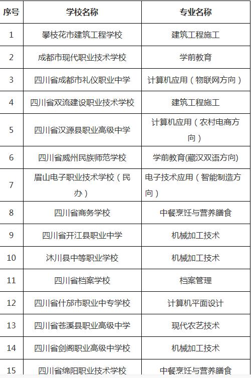 四川实用中等专业学校(四川广播电视中等专业学校)