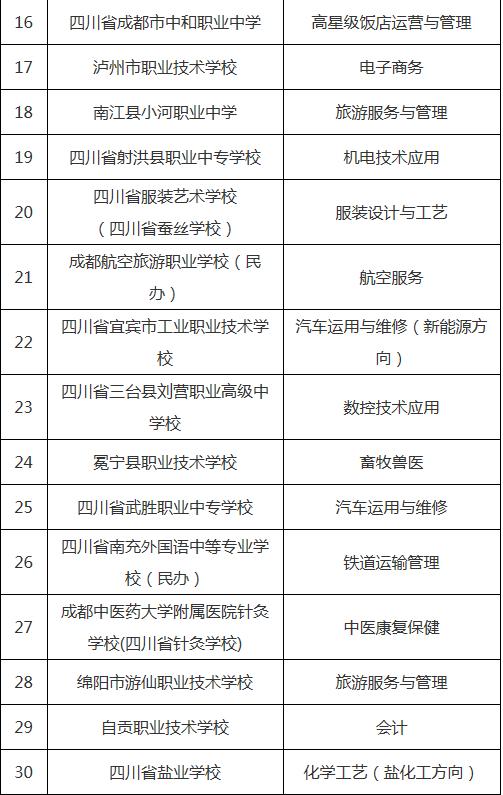 四川实用中等专业学校(四川广播电视中等专业学校)