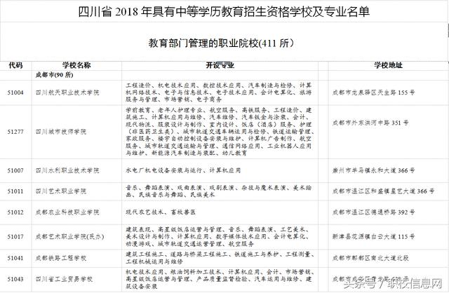 成都哪里有职业学校(成都哪里有制作钢板网)