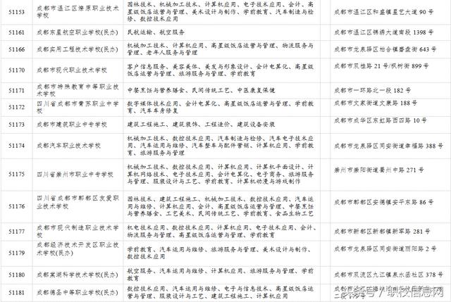 成都哪里有职业学校(成都哪里有制作钢板网)
