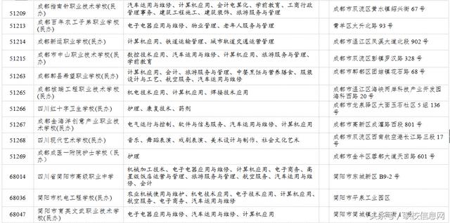 成都哪里有职业学校(成都哪里有制作钢板网)