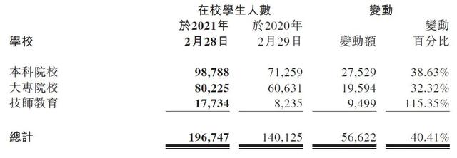 四川共青中等职业学校(江西共青高科中等职业学校)